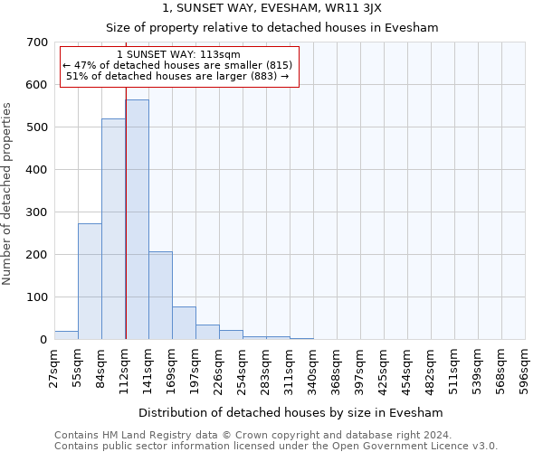 1, SUNSET WAY, EVESHAM, WR11 3JX: Size of property relative to detached houses in Evesham