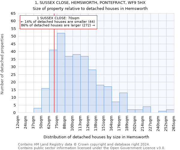 1, SUSSEX CLOSE, HEMSWORTH, PONTEFRACT, WF9 5HX: Size of property relative to detached houses in Hemsworth
