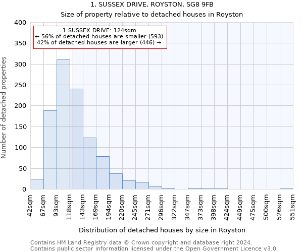 1, SUSSEX DRIVE, ROYSTON, SG8 9FB: Size of property relative to detached houses in Royston
