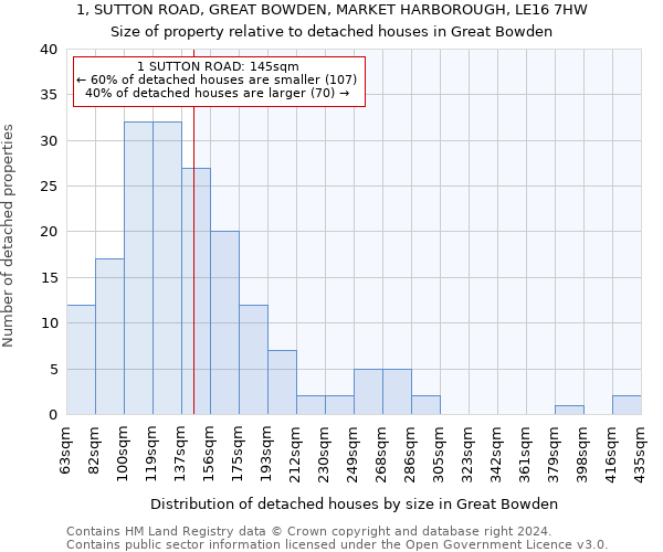 1, SUTTON ROAD, GREAT BOWDEN, MARKET HARBOROUGH, LE16 7HW: Size of property relative to detached houses in Great Bowden