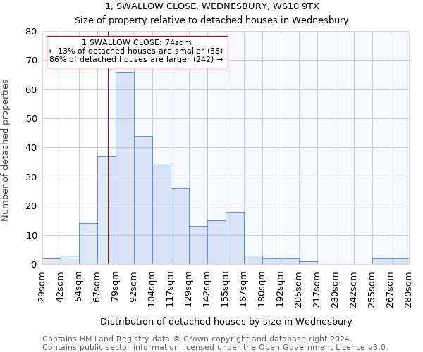 1, SWALLOW CLOSE, WEDNESBURY, WS10 9TX: Size of property relative to detached houses in Wednesbury