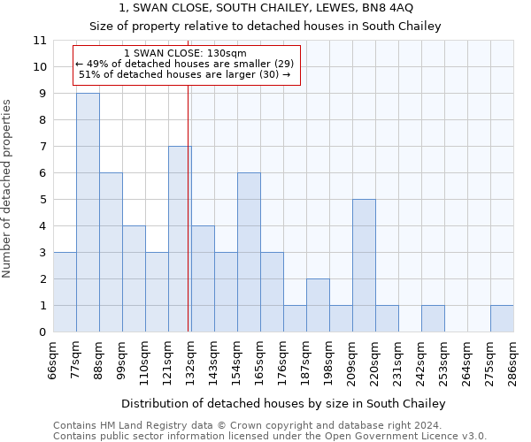 1, SWAN CLOSE, SOUTH CHAILEY, LEWES, BN8 4AQ: Size of property relative to detached houses in South Chailey