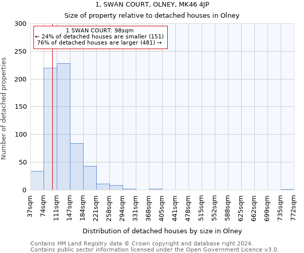 1, SWAN COURT, OLNEY, MK46 4JP: Size of property relative to detached houses in Olney