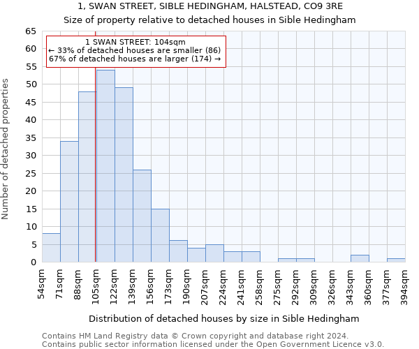 1, SWAN STREET, SIBLE HEDINGHAM, HALSTEAD, CO9 3RE: Size of property relative to detached houses in Sible Hedingham