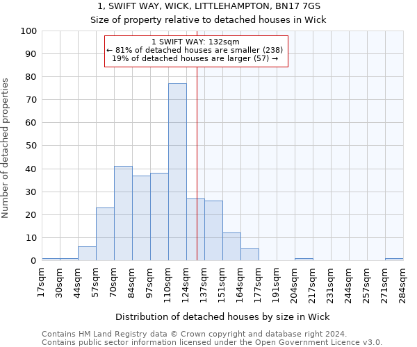 1, SWIFT WAY, WICK, LITTLEHAMPTON, BN17 7GS: Size of property relative to detached houses in Wick