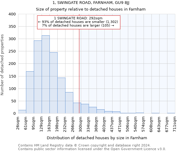 1, SWINGATE ROAD, FARNHAM, GU9 8JJ: Size of property relative to detached houses in Farnham