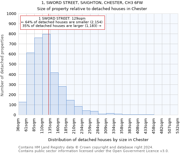 1, SWORD STREET, SAIGHTON, CHESTER, CH3 6FW: Size of property relative to detached houses in Chester