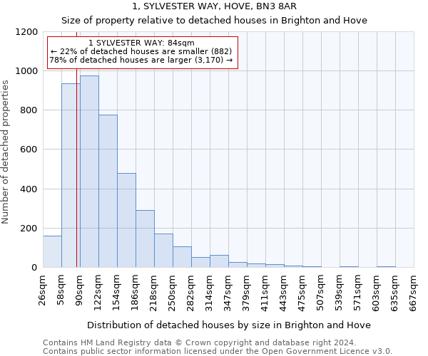 1, SYLVESTER WAY, HOVE, BN3 8AR: Size of property relative to detached houses in Brighton and Hove