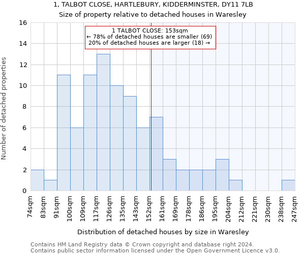 1, TALBOT CLOSE, HARTLEBURY, KIDDERMINSTER, DY11 7LB: Size of property relative to detached houses in Waresley