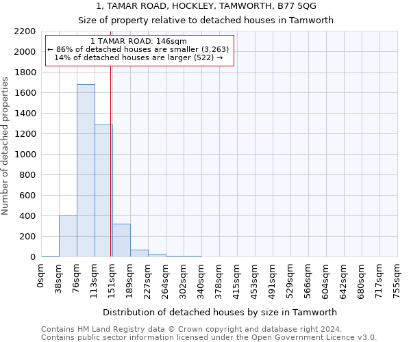 1, TAMAR ROAD, HOCKLEY, TAMWORTH, B77 5QG: Size of property relative to detached houses in Tamworth
