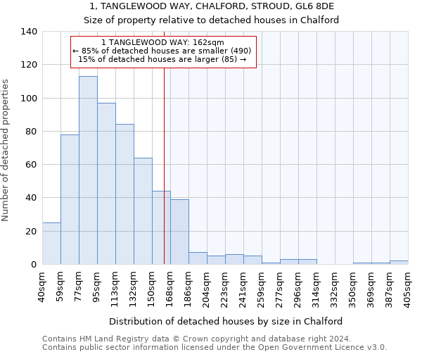 1, TANGLEWOOD WAY, CHALFORD, STROUD, GL6 8DE: Size of property relative to detached houses in Chalford