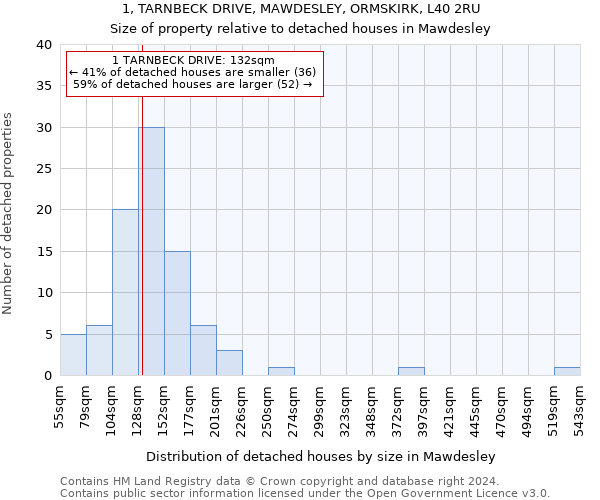 1, TARNBECK DRIVE, MAWDESLEY, ORMSKIRK, L40 2RU: Size of property relative to detached houses in Mawdesley