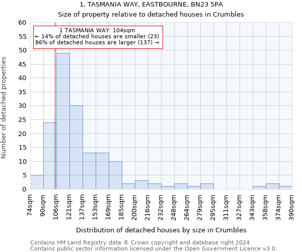 1, TASMANIA WAY, EASTBOURNE, BN23 5PA: Size of property relative to detached houses in Crumbles