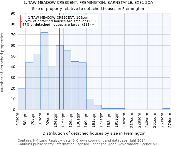 1, TAW MEADOW CRESCENT, FREMINGTON, BARNSTAPLE, EX31 2QA: Size of property relative to detached houses in Fremington