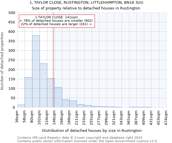 1, TAYLOR CLOSE, RUSTINGTON, LITTLEHAMPTON, BN16 3UU: Size of property relative to detached houses in Rustington
