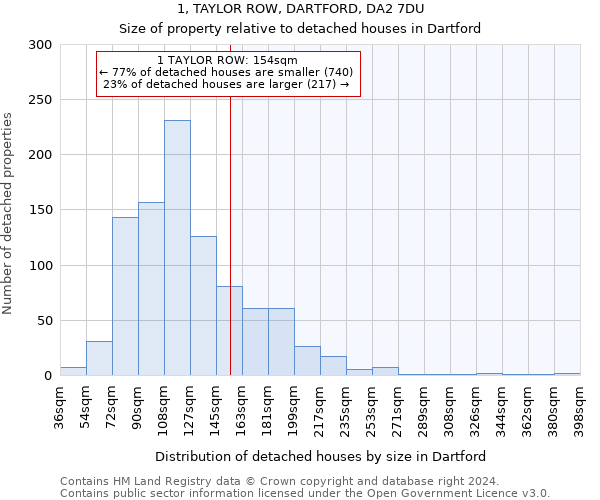 1, TAYLOR ROW, DARTFORD, DA2 7DU: Size of property relative to detached houses in Dartford