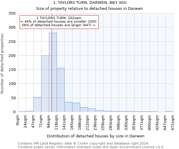 1, TAYLORS TURN, DARWEN, BB3 3GU: Size of property relative to detached houses in Darwen