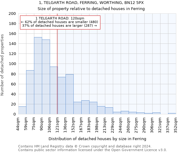 1, TELGARTH ROAD, FERRING, WORTHING, BN12 5PX: Size of property relative to detached houses in Ferring