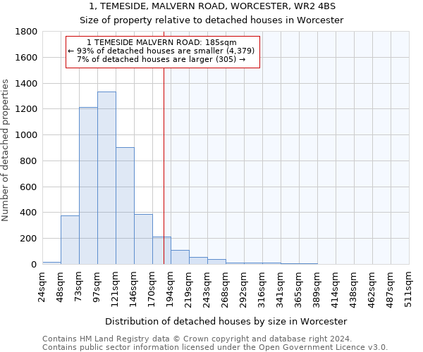 1, TEMESIDE, MALVERN ROAD, WORCESTER, WR2 4BS: Size of property relative to detached houses in Worcester