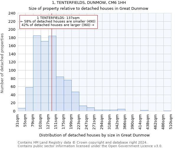 1, TENTERFIELDS, DUNMOW, CM6 1HH: Size of property relative to detached houses in Great Dunmow