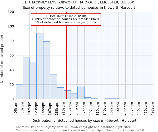 1, THACKNEY LEYS, KIBWORTH HARCOURT, LEICESTER, LE8 0SX: Size of property relative to detached houses in Kibworth Harcourt