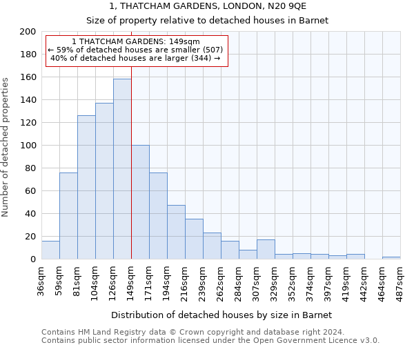 1, THATCHAM GARDENS, LONDON, N20 9QE: Size of property relative to detached houses in Barnet