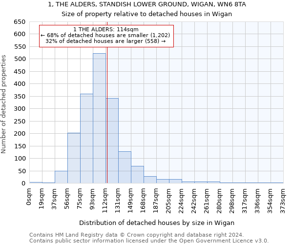 1, THE ALDERS, STANDISH LOWER GROUND, WIGAN, WN6 8TA: Size of property relative to detached houses in Wigan