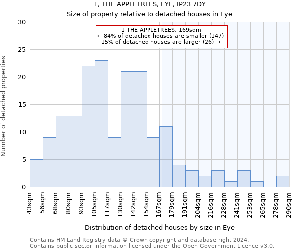 1, THE APPLETREES, EYE, IP23 7DY: Size of property relative to detached houses in Eye