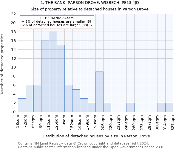 1, THE BANK, PARSON DROVE, WISBECH, PE13 4JD: Size of property relative to detached houses in Parson Drove