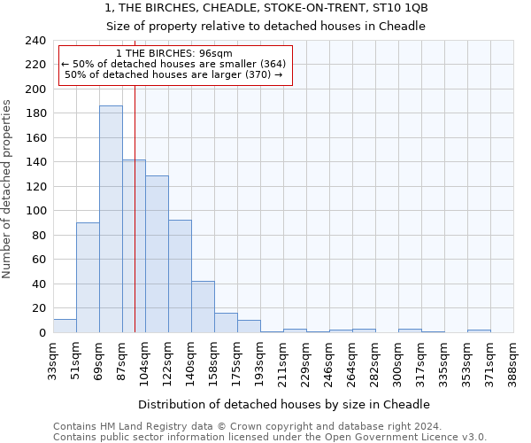 1, THE BIRCHES, CHEADLE, STOKE-ON-TRENT, ST10 1QB: Size of property relative to detached houses in Cheadle