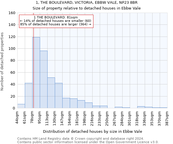 1, THE BOULEVARD, VICTORIA, EBBW VALE, NP23 8BR: Size of property relative to detached houses in Ebbw Vale