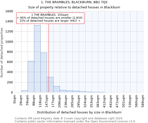 1, THE BRAMBLES, BLACKBURN, BB2 7QX: Size of property relative to detached houses in Blackburn