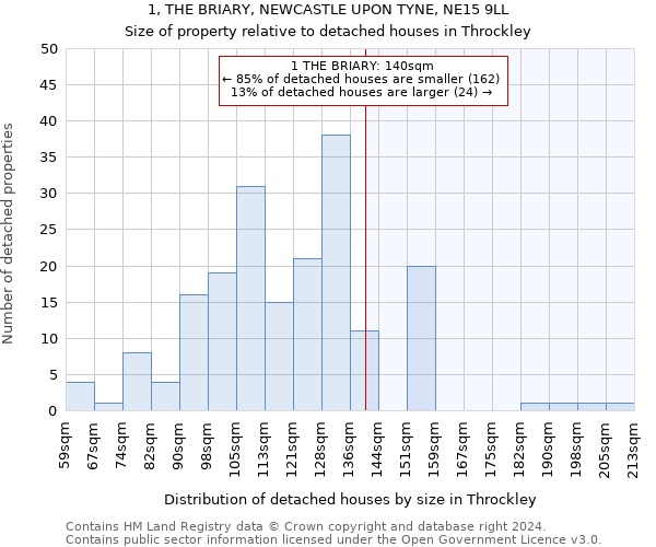 1, THE BRIARY, NEWCASTLE UPON TYNE, NE15 9LL: Size of property relative to detached houses in Throckley