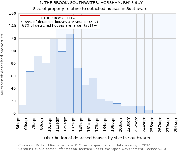 1, THE BROOK, SOUTHWATER, HORSHAM, RH13 9UY: Size of property relative to detached houses in Southwater