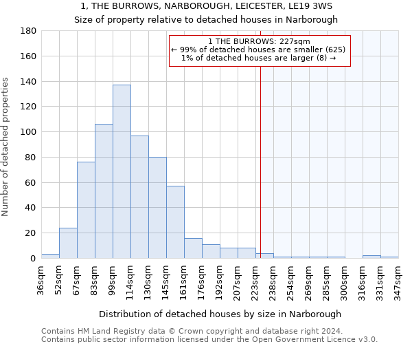 1, THE BURROWS, NARBOROUGH, LEICESTER, LE19 3WS: Size of property relative to detached houses in Narborough