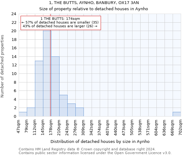 1, THE BUTTS, AYNHO, BANBURY, OX17 3AN: Size of property relative to detached houses in Aynho