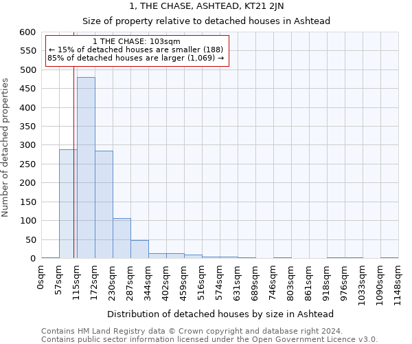 1, THE CHASE, ASHTEAD, KT21 2JN: Size of property relative to detached houses in Ashtead