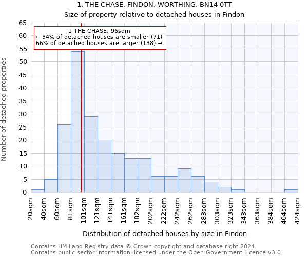 1, THE CHASE, FINDON, WORTHING, BN14 0TT: Size of property relative to detached houses in Findon