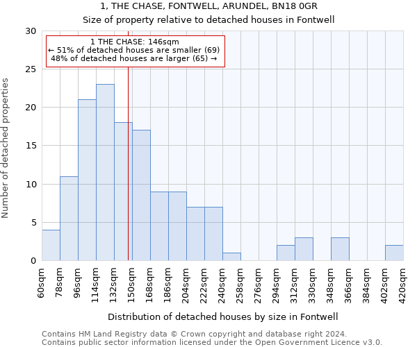 1, THE CHASE, FONTWELL, ARUNDEL, BN18 0GR: Size of property relative to detached houses in Fontwell