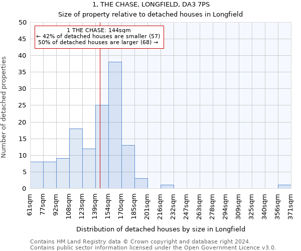 1, THE CHASE, LONGFIELD, DA3 7PS: Size of property relative to detached houses in Longfield