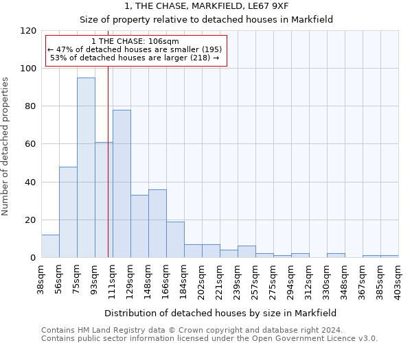 1, THE CHASE, MARKFIELD, LE67 9XF: Size of property relative to detached houses in Markfield