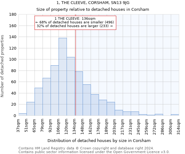 1, THE CLEEVE, CORSHAM, SN13 9JG: Size of property relative to detached houses in Corsham