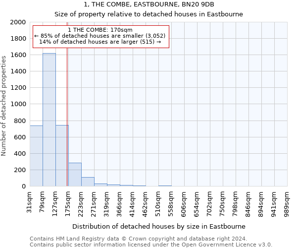 1, THE COMBE, EASTBOURNE, BN20 9DB: Size of property relative to detached houses in Eastbourne