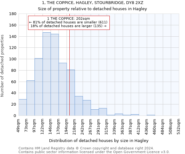 1, THE COPPICE, HAGLEY, STOURBRIDGE, DY8 2XZ: Size of property relative to detached houses in Hagley