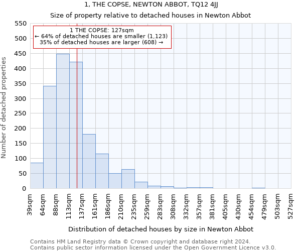 1, THE COPSE, NEWTON ABBOT, TQ12 4JJ: Size of property relative to detached houses in Newton Abbot
