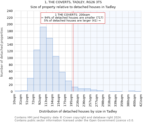 1, THE COVERTS, TADLEY, RG26 3TS: Size of property relative to detached houses in Tadley