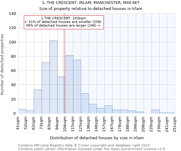1, THE CRESCENT, IRLAM, MANCHESTER, M44 6ET: Size of property relative to detached houses in Irlam