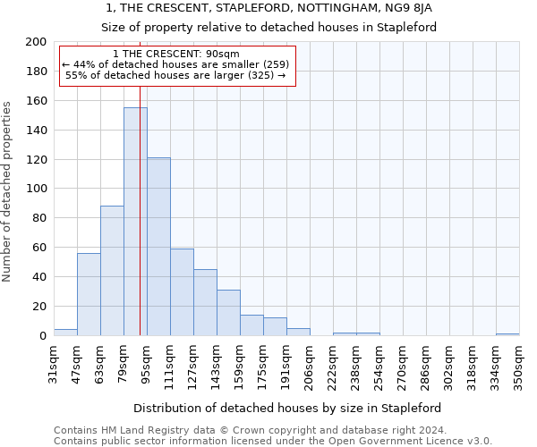 1, THE CRESCENT, STAPLEFORD, NOTTINGHAM, NG9 8JA: Size of property relative to detached houses in Stapleford