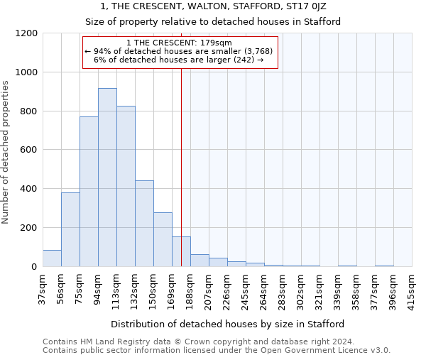 1, THE CRESCENT, WALTON, STAFFORD, ST17 0JZ: Size of property relative to detached houses in Stafford