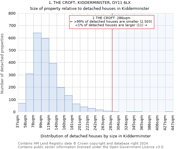 1, THE CROFT, KIDDERMINSTER, DY11 6LX: Size of property relative to detached houses in Kidderminster
